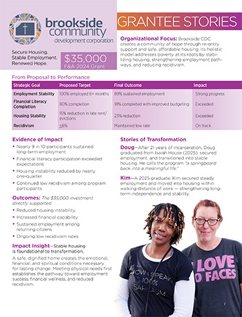 Brookside Community Impact Report 2026