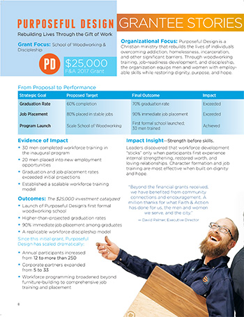 Purposeful Design Impact Report 2026