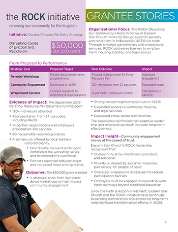 ROCK Initiative Impact Report